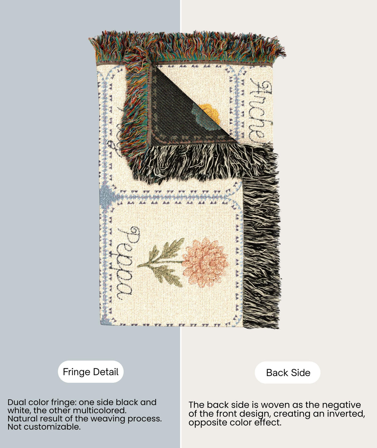 Custom Birth Flower Patchwork Blanket: Family Christmas Gift Blanket Personalized Grandma's Garden Woven Throw